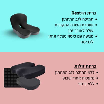 כרית הישיבה הארגונומית Rest+ מבית Sleem